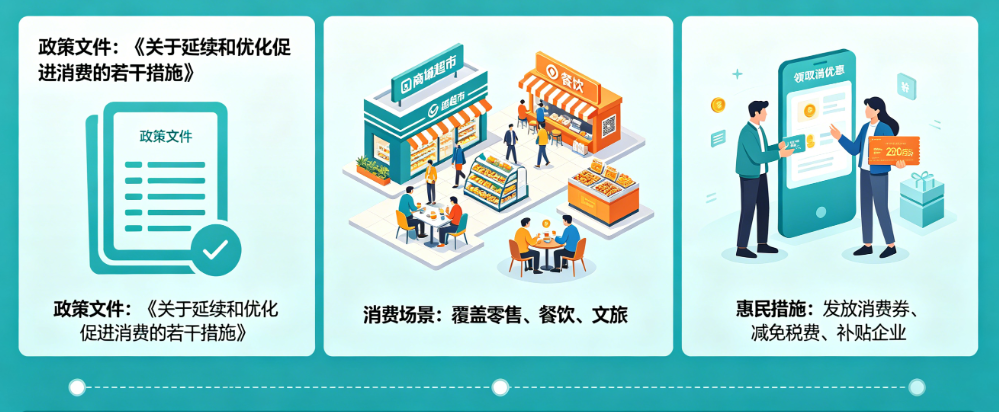 百亿补贴持续落地！第二批 625 亿元专项资金正式下发